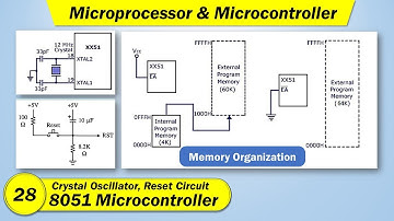Crystal Oscillator, Reset Circuit and Memory Organization of 8051 Microcontroller in Hindi