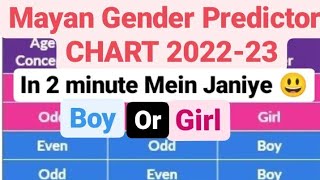 Mayan Calendar Gender Predictor 2022 #Boy r #girl  #genderequality #genderprediction #mayancalendar