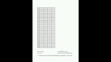 CSEB|Junior Clerk /Casheir Exam Dt:08-10-2023|1038/2023|Provisional Answerkey