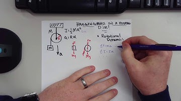 Physics - Object Hanging From a Rotating Disk Acceleration Derivation