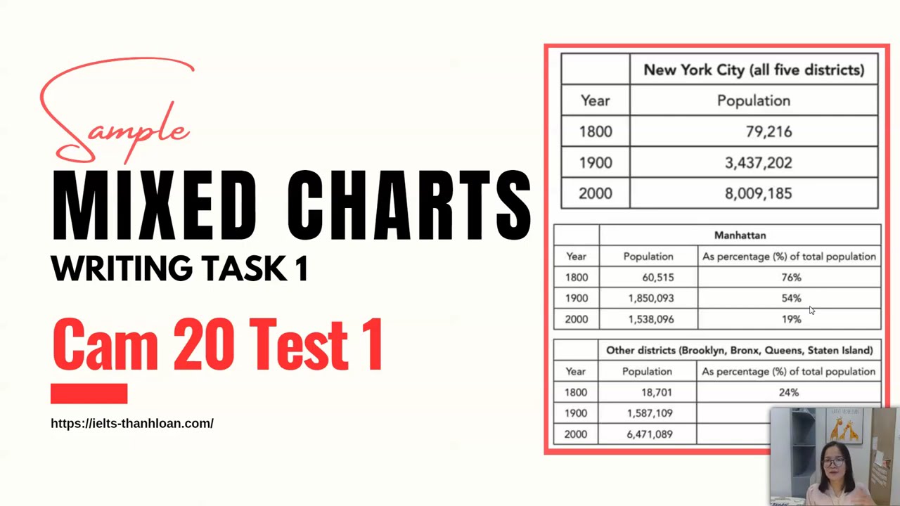 Giải IELTS Writing Task 1 Cambridge 20 Test 1: New York City Population| IELTS Thanh Loan