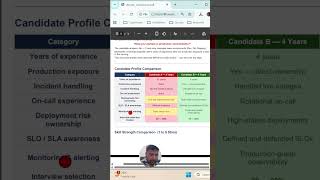 Devops | SRE | Cloud | DevSecOps