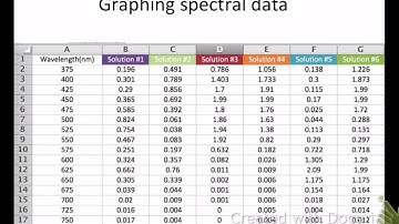 Graphing spectral data