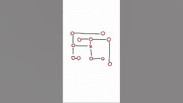 Breadth First Search and Single Source Shortest Path