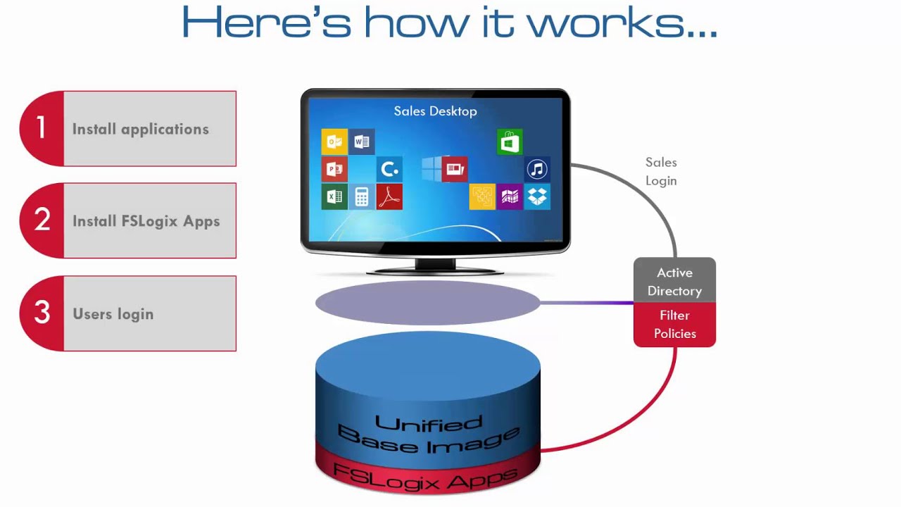Apps 2. Apps 2. Apps. App2sd. мобильное приложение.