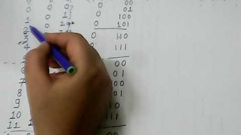 session 11 Golomb Coding