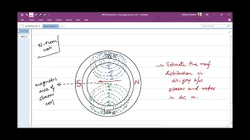 MMF distribution in air gap of AC machines for a single coil | Electrical Machines-II