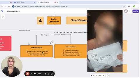 How To Promote OnlyFans on Reddit (2025 Updated)