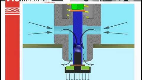 795 - Principio de funcionamiento / Operating principles