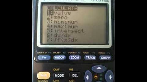TI-83 Intersection two lines.  Stevestutoring.com