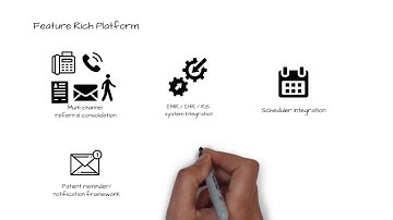 HealthViewX Patient Referral Management Solution for Imaging Center - Overview