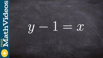 Algebra 2 - Determine if a function is an example of direct variation y‐1=x