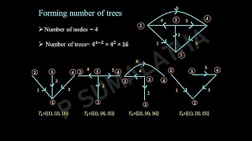 NETWORK, NETWORK TOPOLOGY, GRAPH, ORIENTED GRAPH, TREE, CO-TREE
