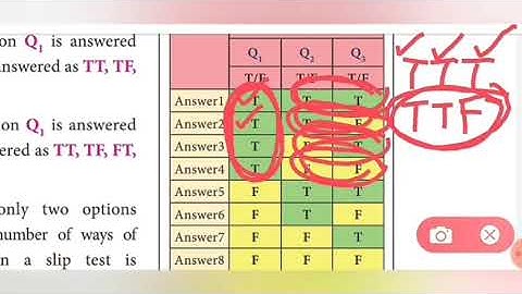 TN:8th STD MATHS:UNIT 7-Information Processing-Part 1:Principles of Counting, Set-Game&Map Colouring