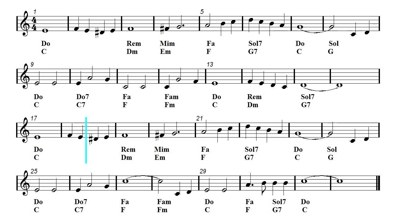 Bossa Lite Latin Remix White Christmas Sheet Music Guitar Chords Bossa Lite Latin Remix White Christmas Sheet Music Guitar Chords