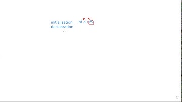 Lab02-105944-PL-VIDEO LINK PART3