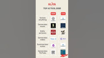 The 6 Best AI Tools in 2025 | Paid vs Free Comparison 🚀#ai #artificialintelligence #aitools