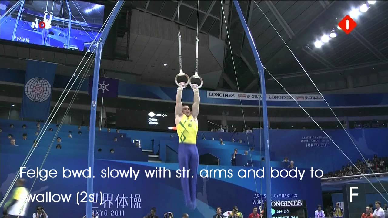 Men's Gymnastics E and F elements Rings (2011 Edit) YouTube
