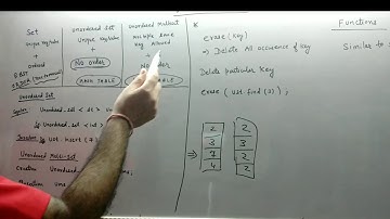 UnOrdered Multi Set STL (Standard Template Library) for competitive coding and interview in hindi