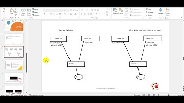 Fortigate High availability- Part 2 - Virtual MAC Assignment #fortigatehighavailability #diag #ha