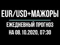 Евро доллар и пары мажоры - прогноз форекс на 08 октября 2020. Технический анализ графика  цены.