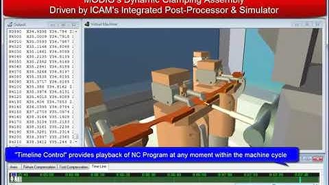 Modig Dynamic Clamping Assembly Driven