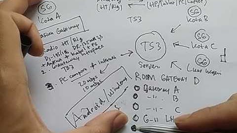 Teamspeak Radio Gateway