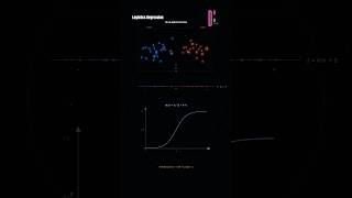 Logistic Regression Microscope — From Line to Probability #machinelearning