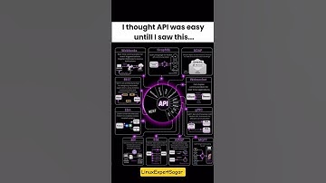 #devops #cloudcomputing #tech #linux #viral #devopslife #linuxexpertsagar #viral #shorts #shortvideo