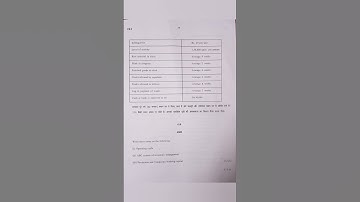 Financial Management ||November 2022 Question paper || 5th semester|| B.Com(Hons)|| DU/Du Sol ||