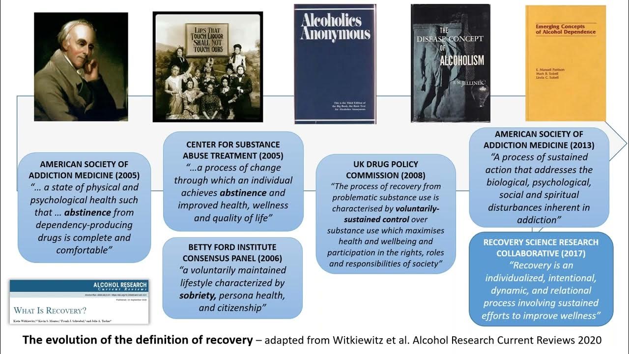 ISSUP SA Defining Recovery in terms of abstinence based treatment and