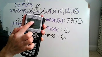 Dot Plots & Statistics on the Calculator