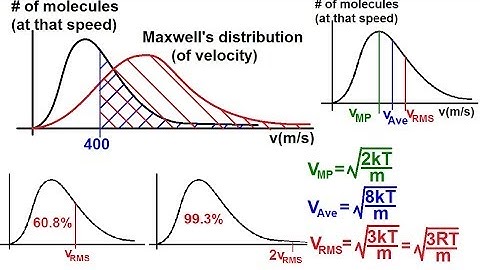 Chemistry of Gases (33 of 40) Molecular Speeds in a Gas