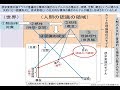 18世紀の哲学者カントの理論理性を参考に普遍性の構築と世界観の操作の悪用を国際銀行軍事権力が行ってきたと考える理由　天野統康　2019年12月7日　真民会