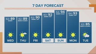 KGW Forecast: Sunrise, Wednesday, August 2, 2023