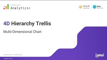 Master 4D Hierarchies in Power BI with Inforiver Analytics+ | Advanced Data Visualization Tutorial