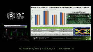 signal integrity in immersion: overcoming challenges for high-performance it platforms