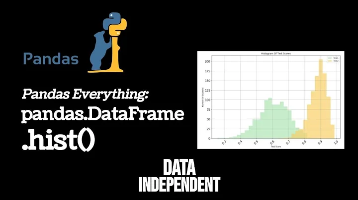 Pandas Histogram | pd.DataFrame.hist()