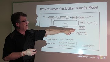 PCI Express Common Clock Jitter Model and Transfer Functions