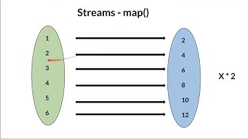 Tamil Explain Java 8 Streams API   What is Filter, Map, FlatMap    Example Java Code Demo