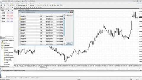 Нестандартный таймфрейм в MT4 mp4