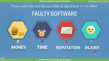 1 1  What is Testing : ISTQB Foundation level 2018 Question bank