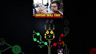 Shroud Reveals His New Skill Tree Strat #arcraiders