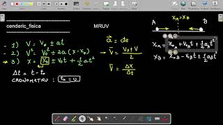 CINEMATICA 1D - MRUV - TEORIA Y GRAFICAS
