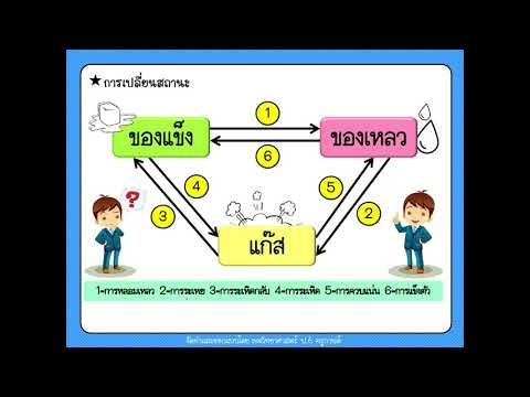 ติวโอเน็ตเรื่องสารและสมบัติของสาร ป.6 ep2