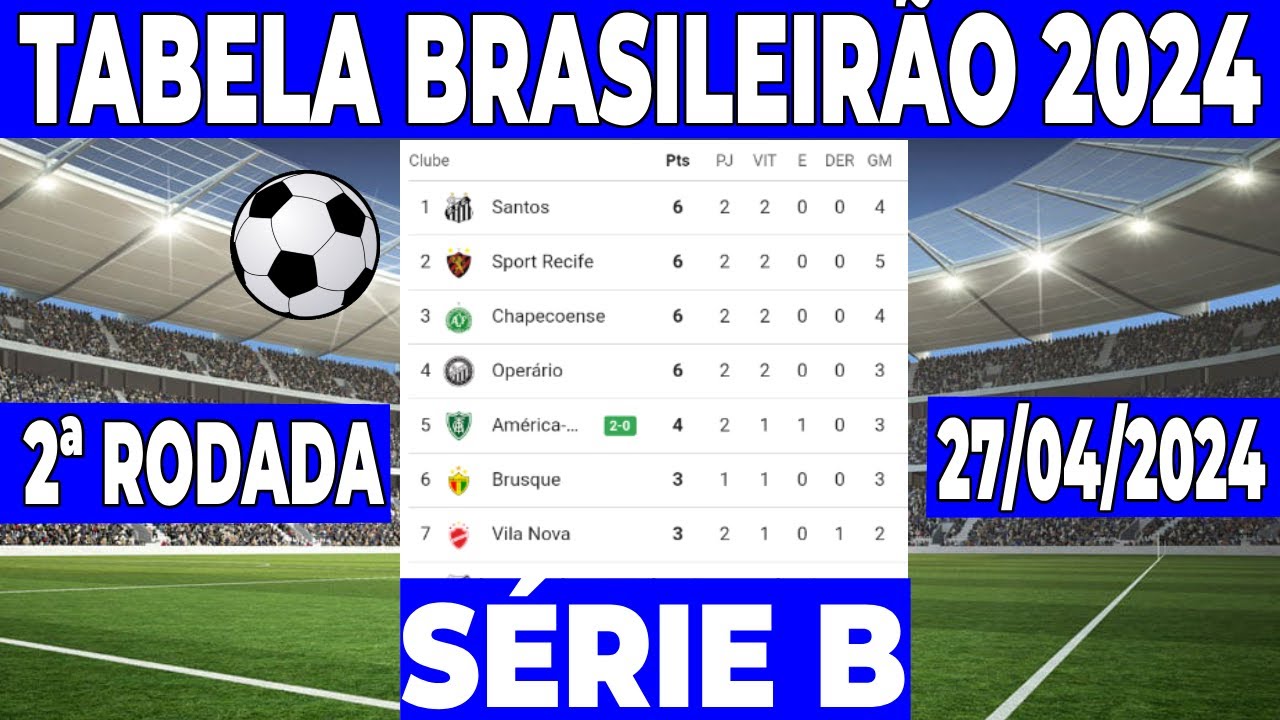 CLASSIFICAO BRASILEIRO SERIE B 2024  TABELA DO BRASILEIRO 2024  TABELA SRIE B HOJE