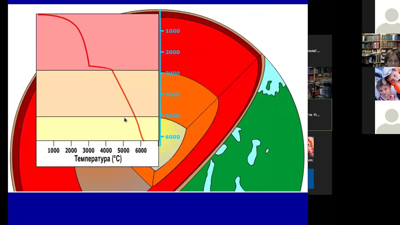 Изменение температуры с глубиной. Структура земли. Температура недр земли. Температура земли на глубине. Земля в разрезе.