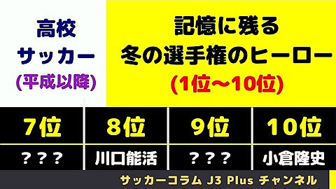 サッカーコラム J3 Plus チャンネル Youtube