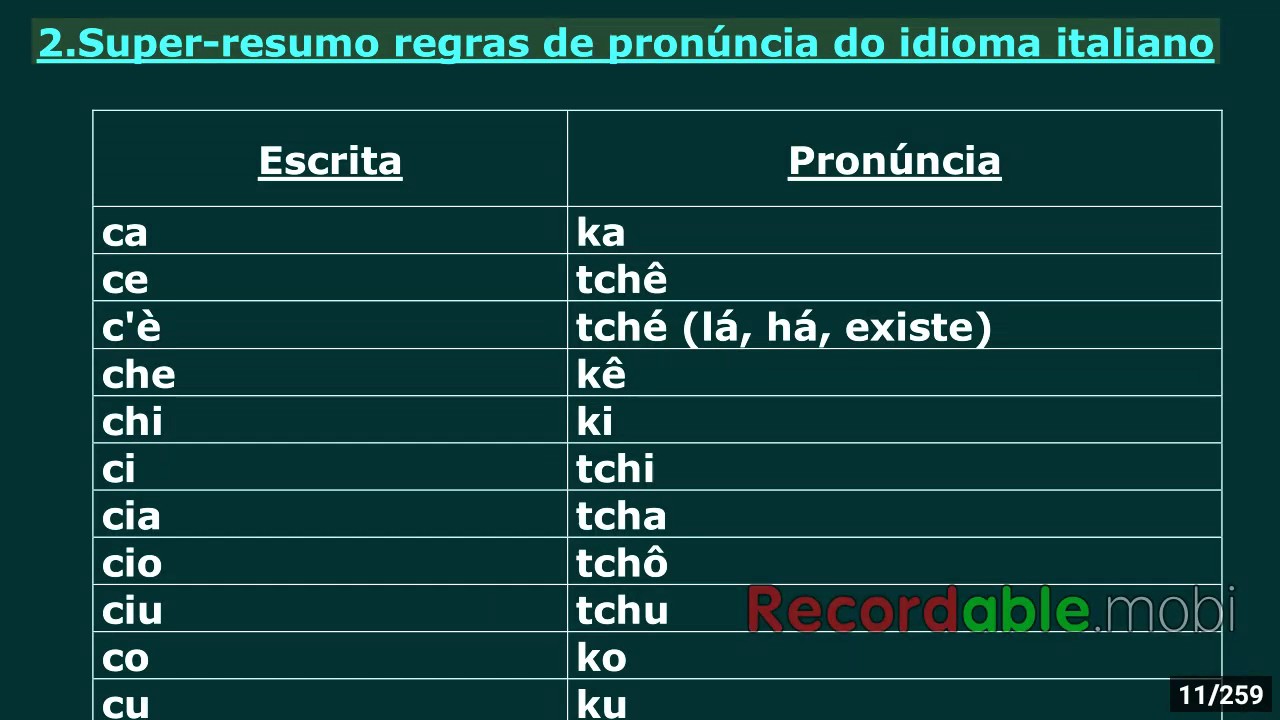 Como se pronuncia analisar - Pronúncia Popular