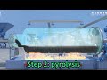 Semicontinuous pyrolysis plant working process 3d animation running pyrolysis